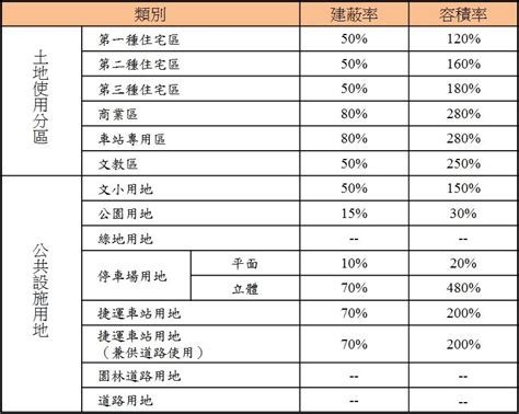 第二種住宅區好嗎|土地使用分區是什麼？土地使用分區類別？使用分區查。